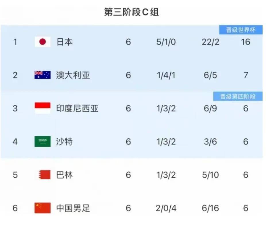 包含实时报告：欧锦赛预选赛激烈对抗持续不断的词条